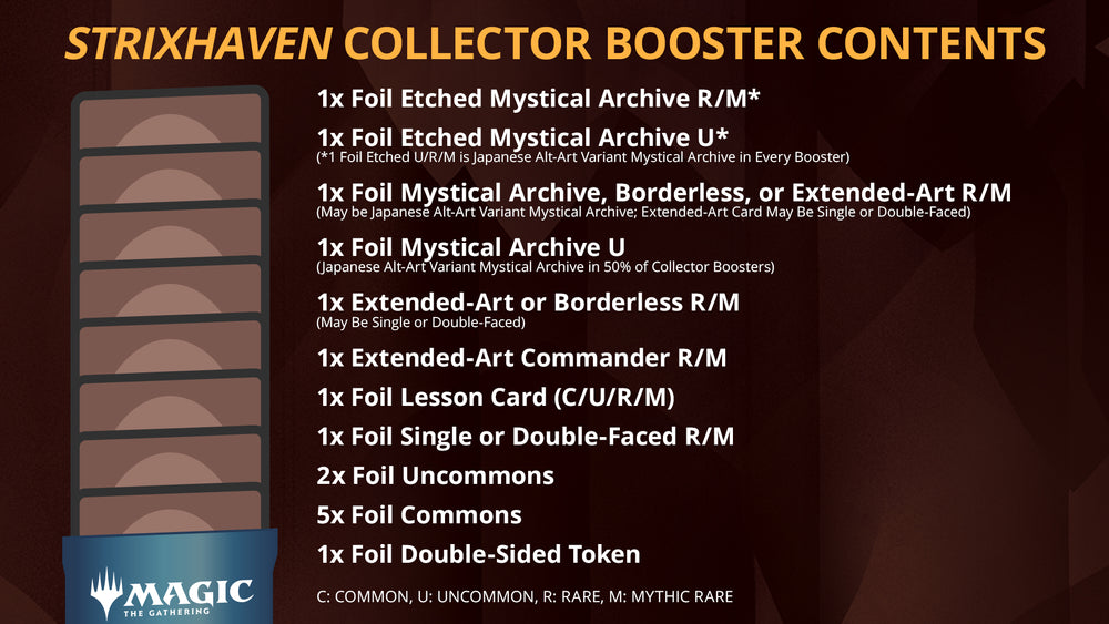 Strixhaven: School of Mages - Collector Booster Box