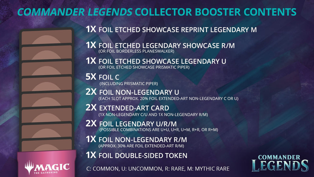 Commander Legends - Collector Booster Pack